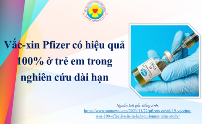 Vắc-xin Pfizer có hiệu quả 100% ở trẻ em trong nghiên cứu dài hạn
